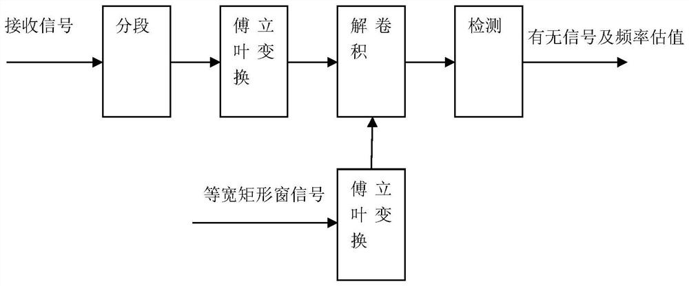 Single-frequency pulse signal detection method