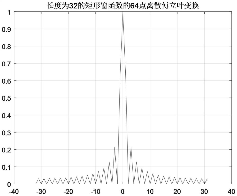 Single-frequency pulse signal detection method