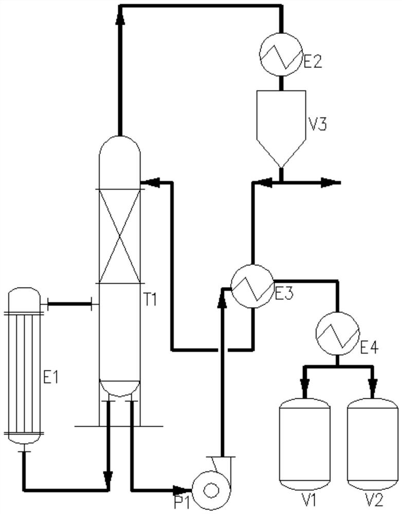 N-propyl acetate energy-saving process and process equipment