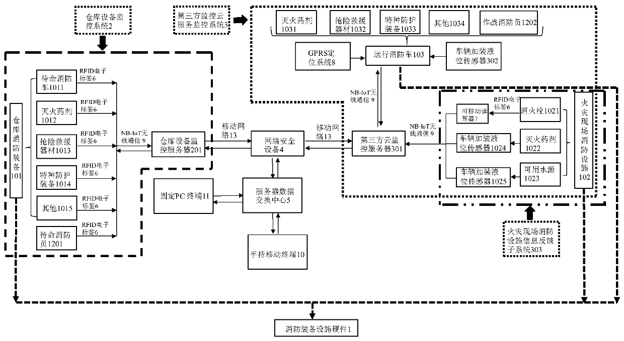 urban fire safety management system based on the Internet of Things technology