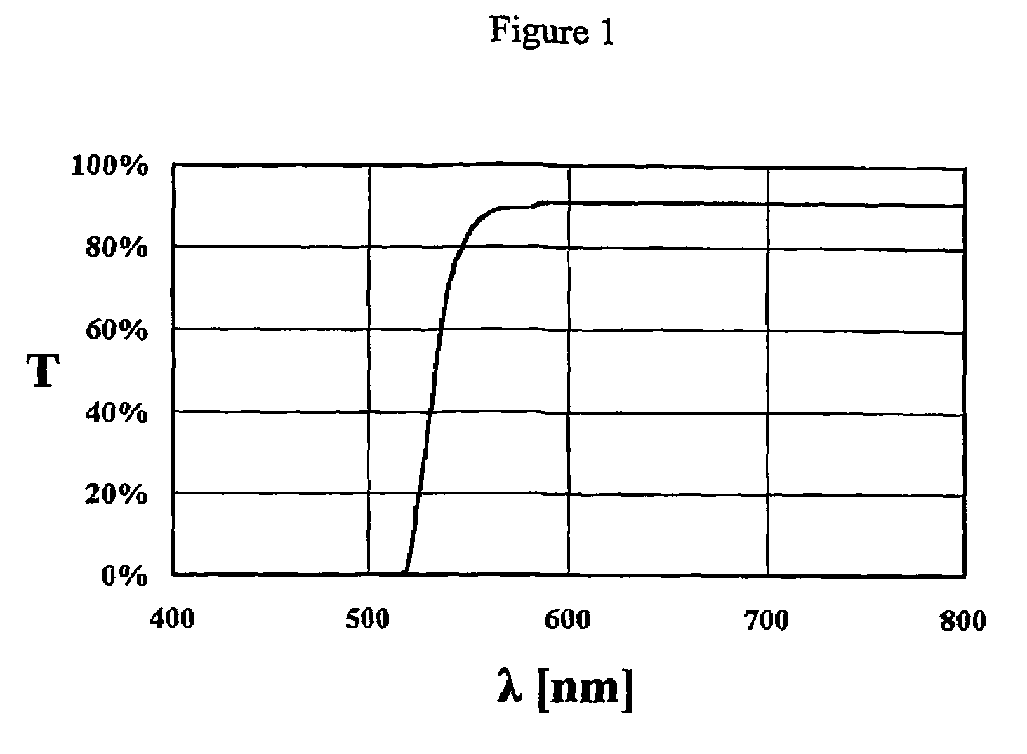 Device for the prevention of melationin suppression by light at night