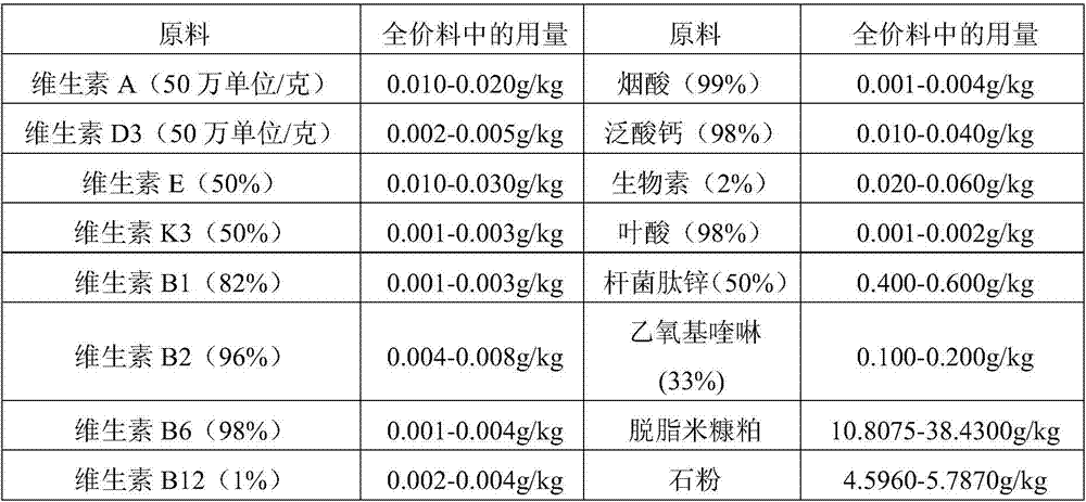 A kind of compound feed for laying hens during peak laying period and preparation method thereof