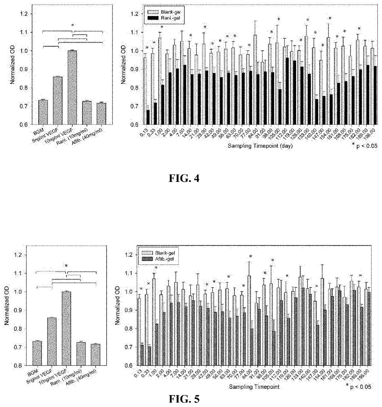 Biodegradable extended release microsphere-hydrogel ocular drug delivery system and method