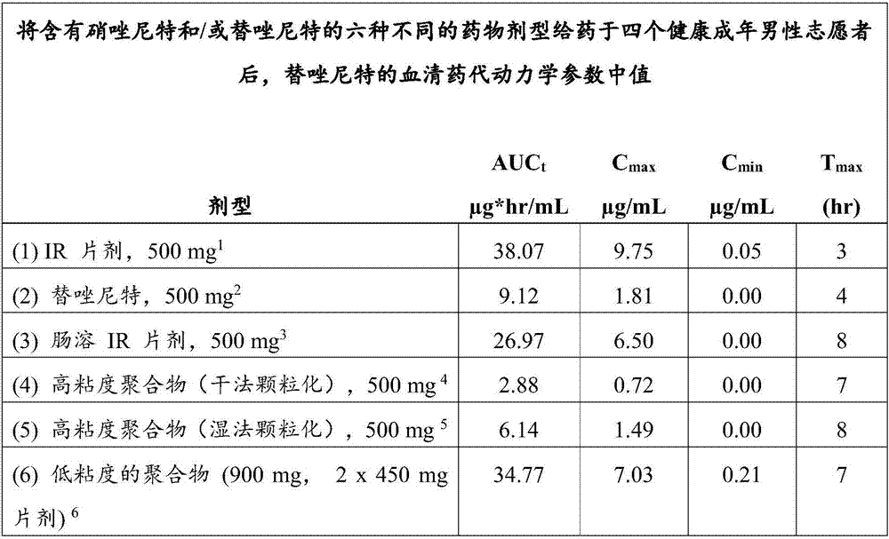 Controlled release pharmaceutical formulations of nitazoxanide