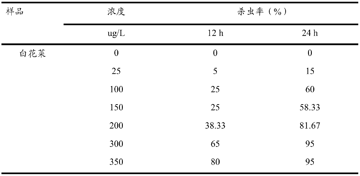 Cleome gynandra l extract, and preparation method and application thereof