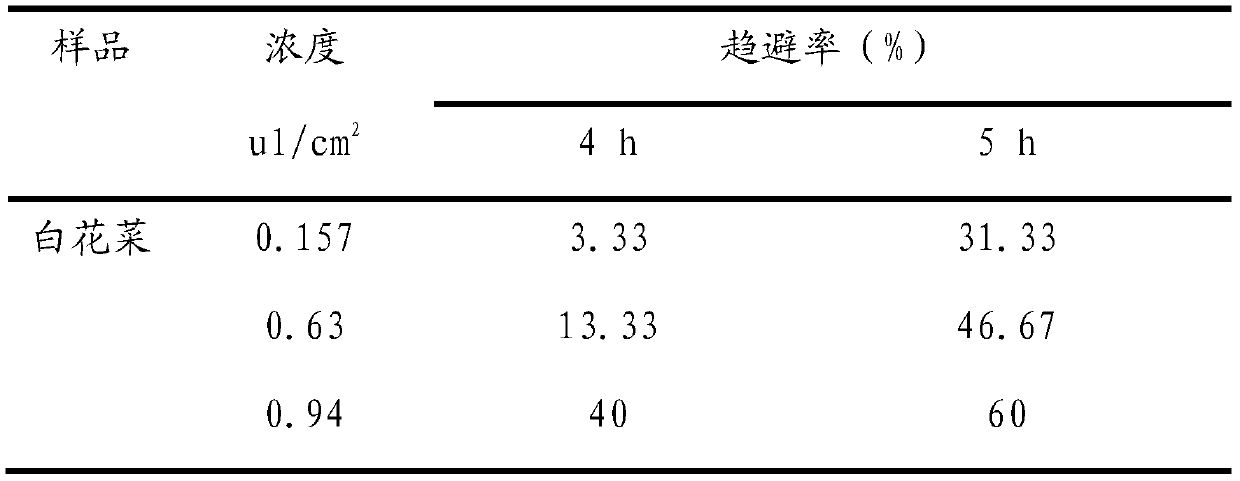 Cleome gynandra l extract, and preparation method and application thereof