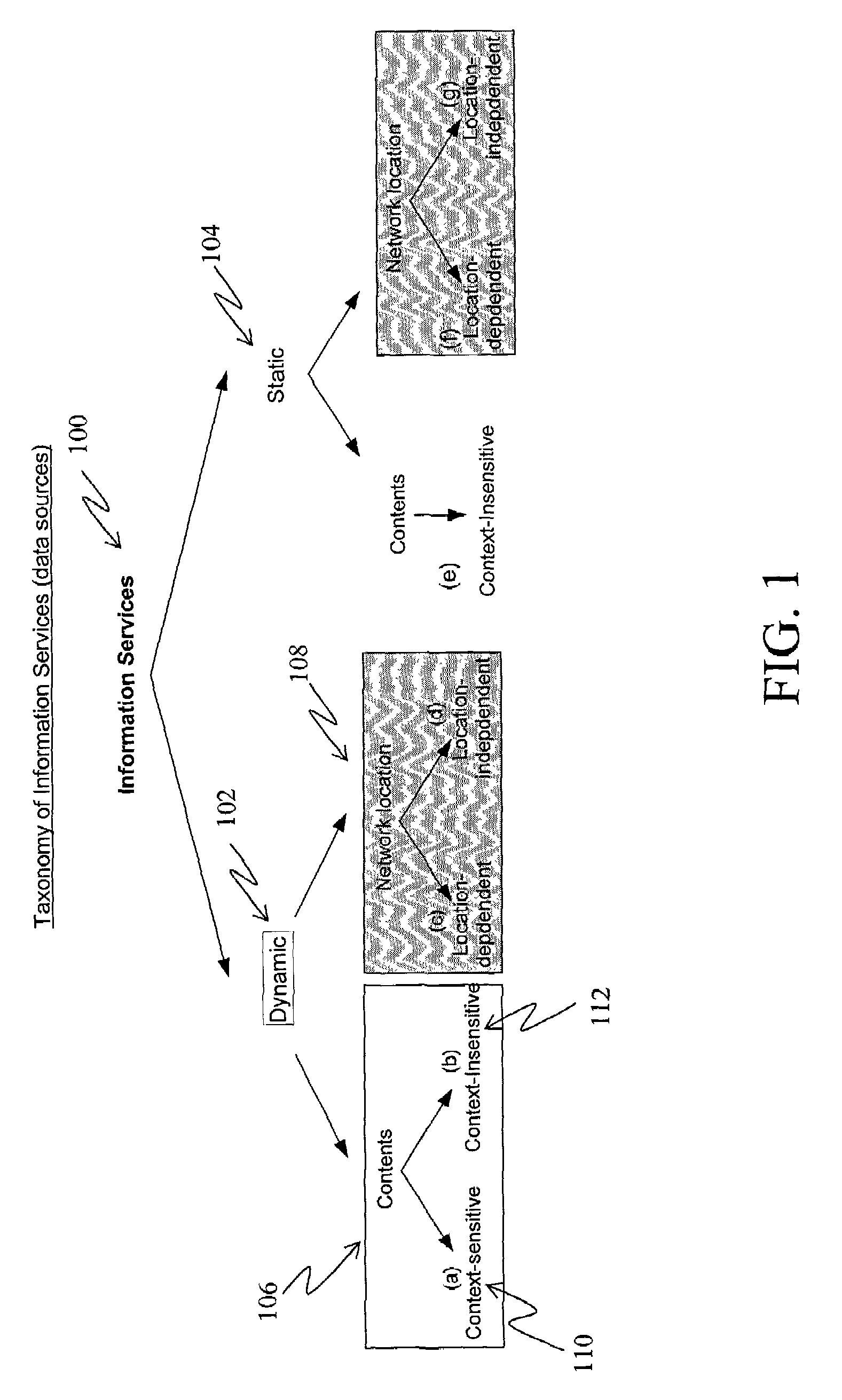 Apparatus and method for context-sensitive dynamic information service composition via mobile and wireless network communication