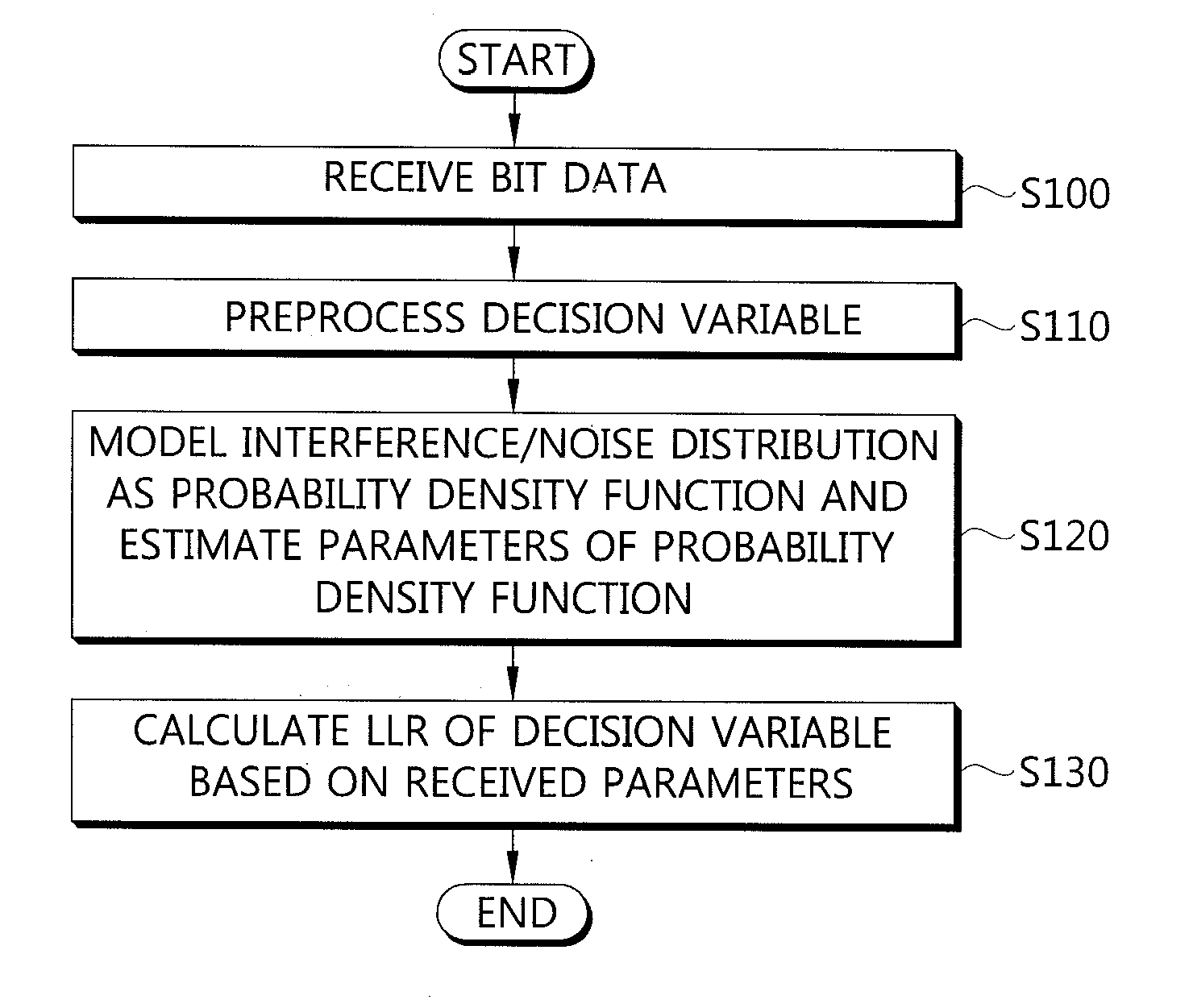 Method and apparatus for generating soft-decision information based on non-gaussian channel in wireless communication system