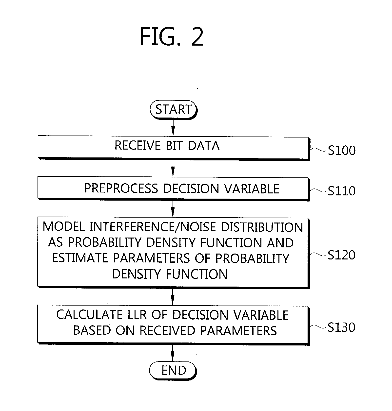 Method and apparatus for generating soft-decision information based on non-gaussian channel in wireless communication system
