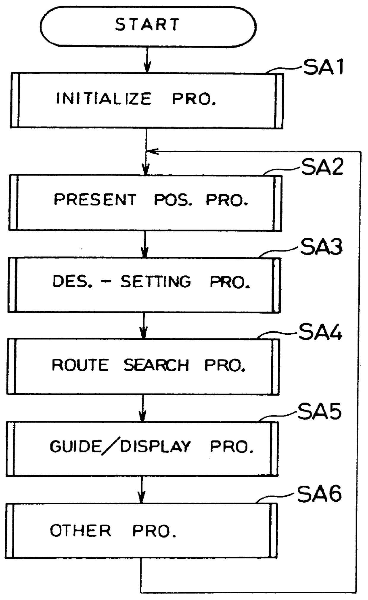 Device for displaying map