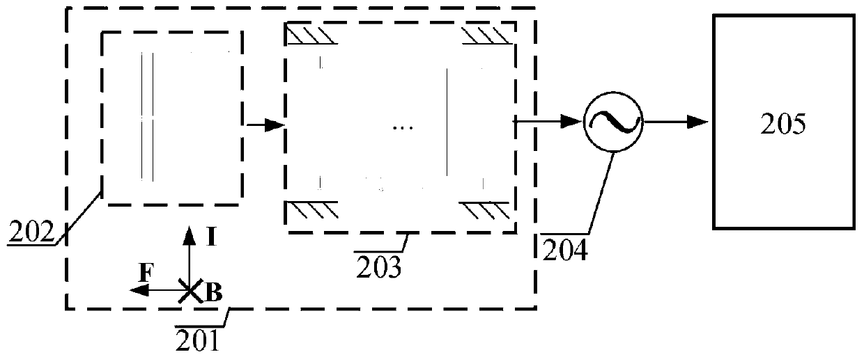 Weak magnetic field measurement device and method based on modal localization effect