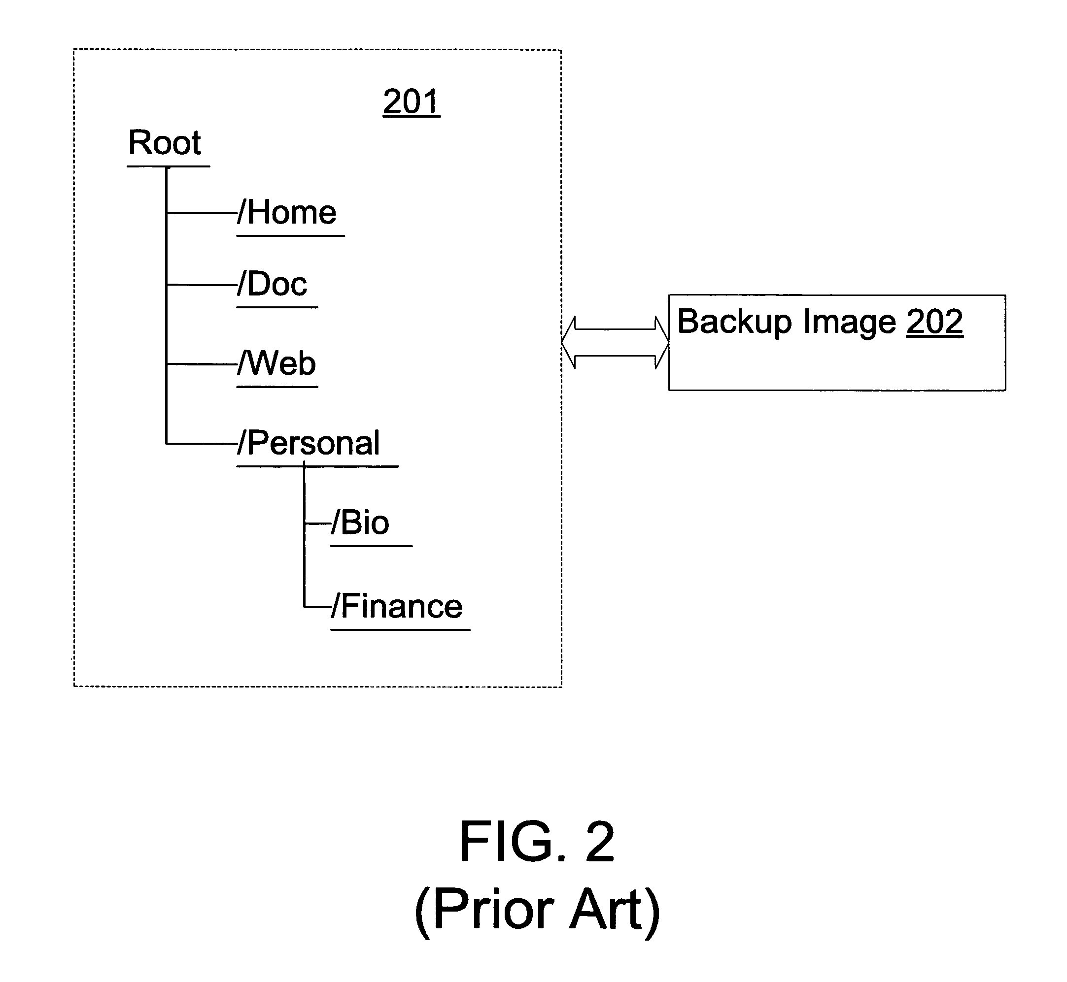 Method and system of using a backup image for multiple purposes