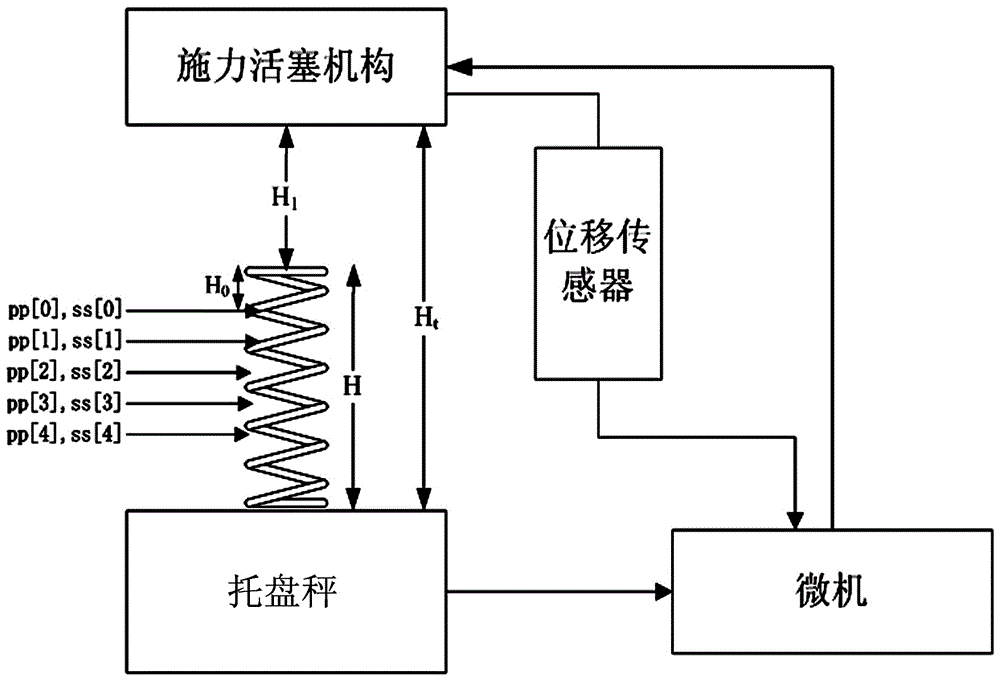 A method for automatic detection of spring performance of railway vehicle brake valve