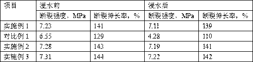 Preparation method of water-resistant easily-degradable plastic toy