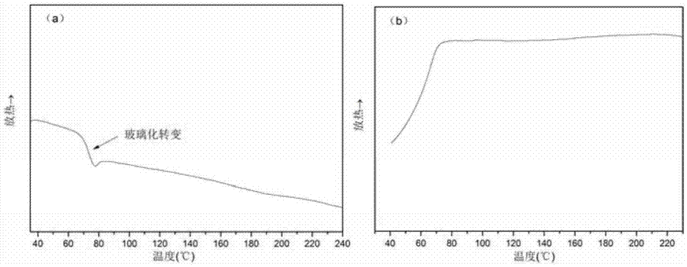 Amorphous copolyester and preparation method thereof