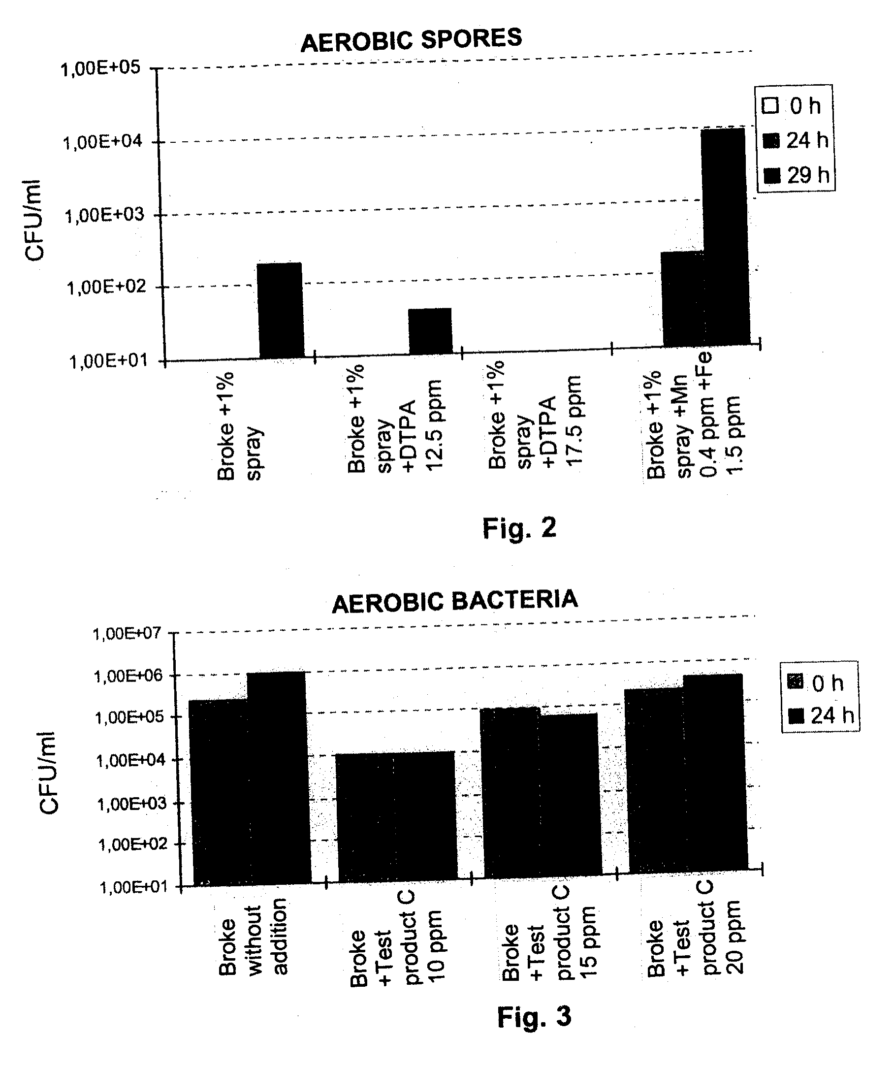 Prevention of bacterial spore formation in a broke system of a board machine