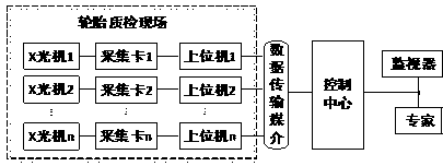 A tire X-ray image detection and recognition method and system