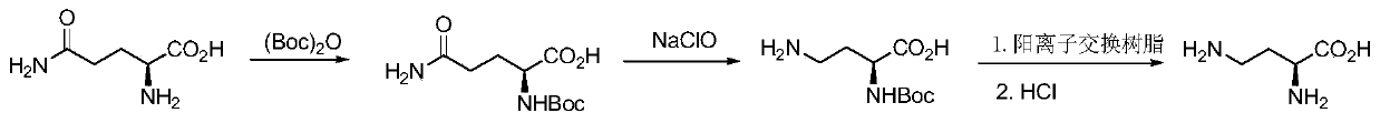 Preparation method of L-2,4-diaminobutyrate hydrochloride