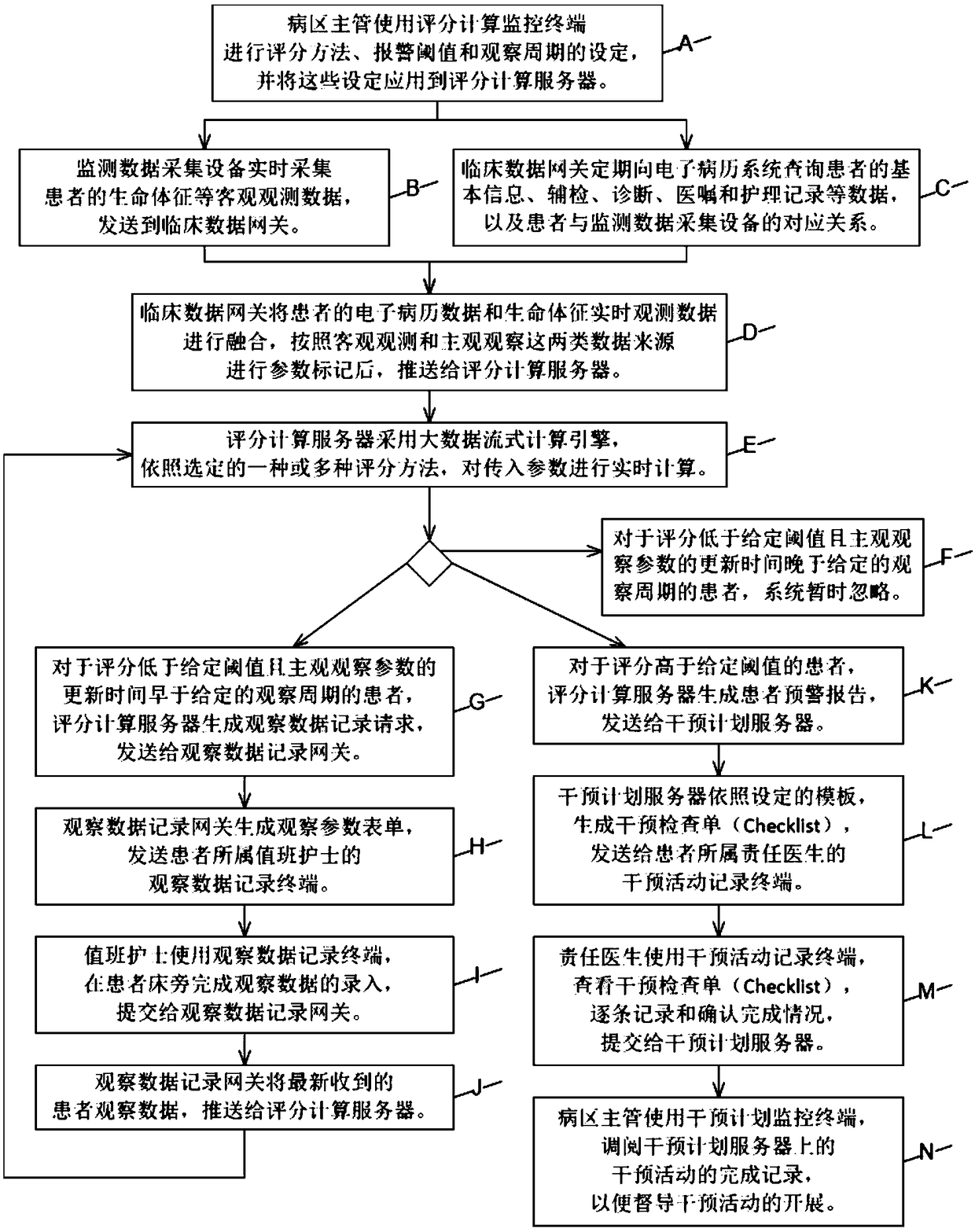 Man-machine cooperation system and method for disease early warning and intervention management