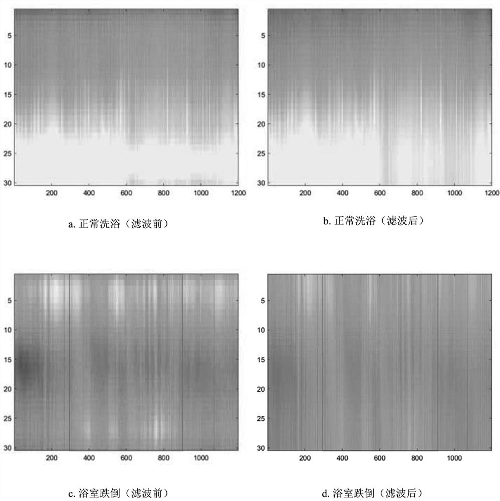 Detection method and system for sensing human body falling through Wi-Fi in bathroom scene