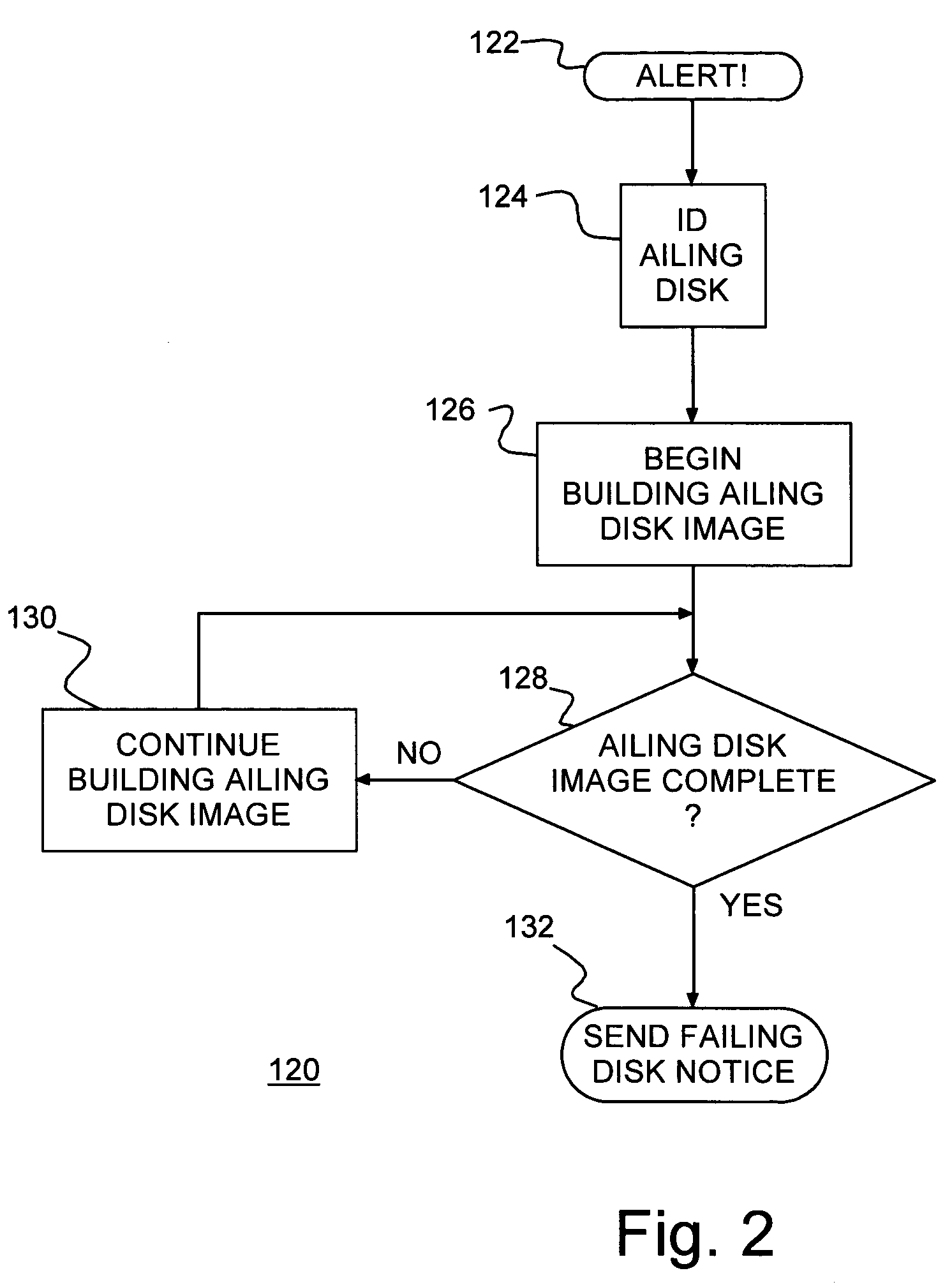 Low cost raid with seamless disk failure recovery