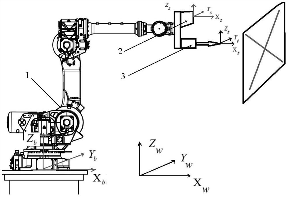 Automatic plane correction method for intelligent tube plate welding robot based on cross laser