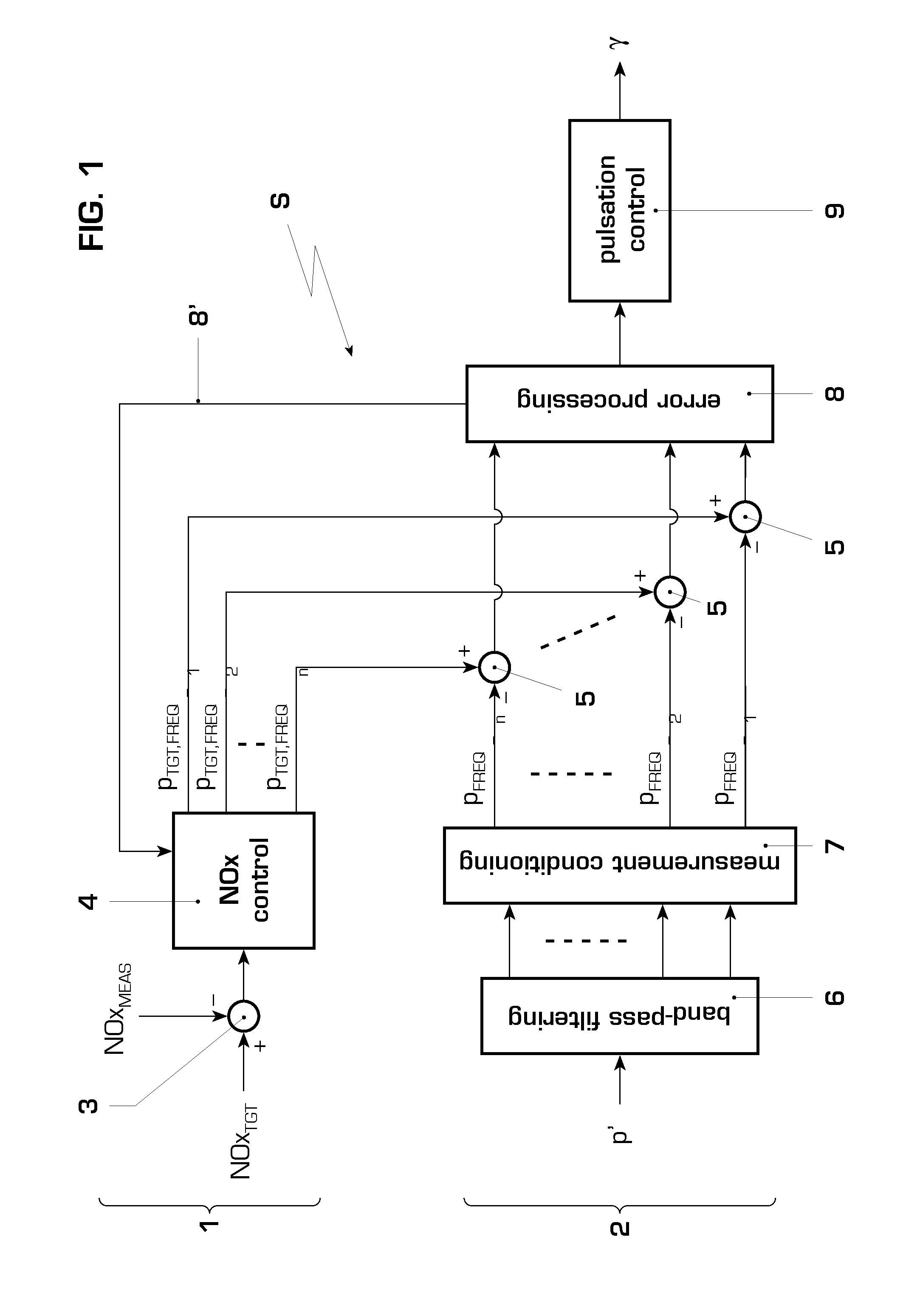 System for controlling a combustion process for a gas turbine