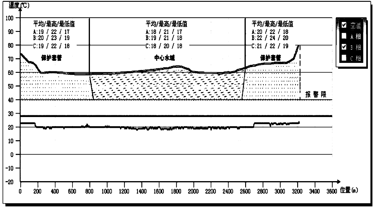 Submarine cable temperature monitoring system