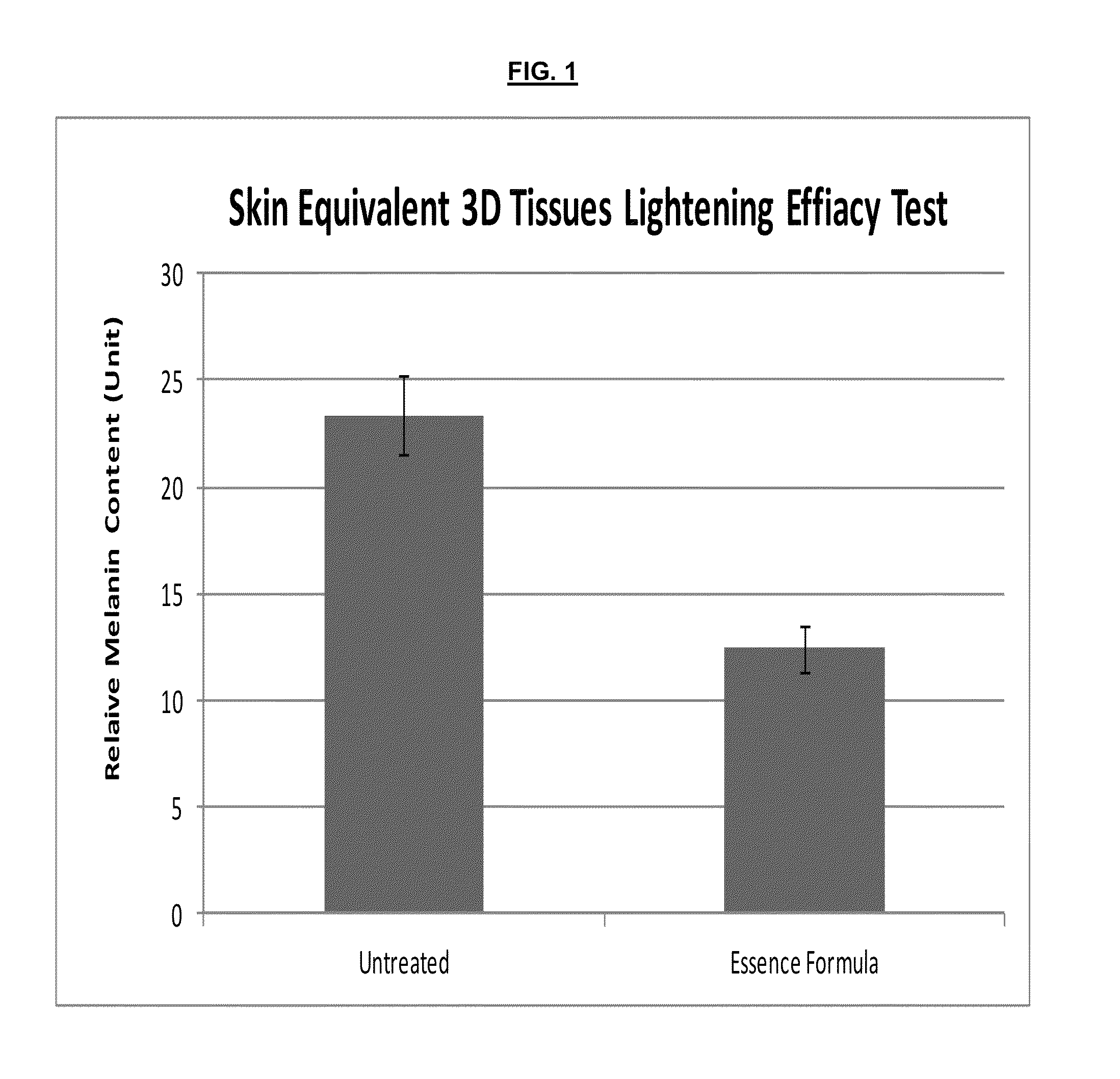 DICKKOPF-1 expression modulating compositions and uses thereof