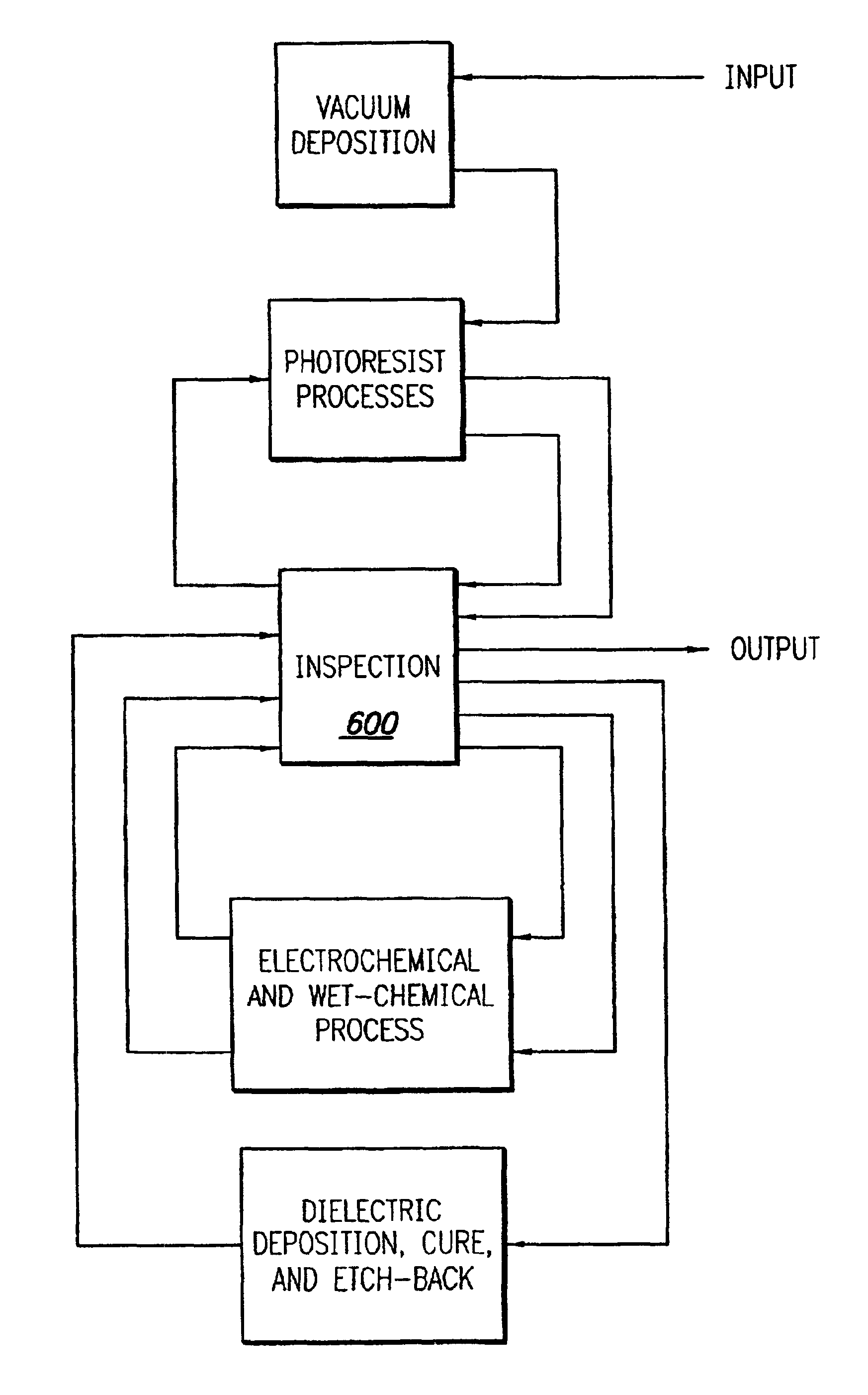 Process and manufacturing tool architecture for use in the manufacture of one or more protected metallization structures on a workpiece