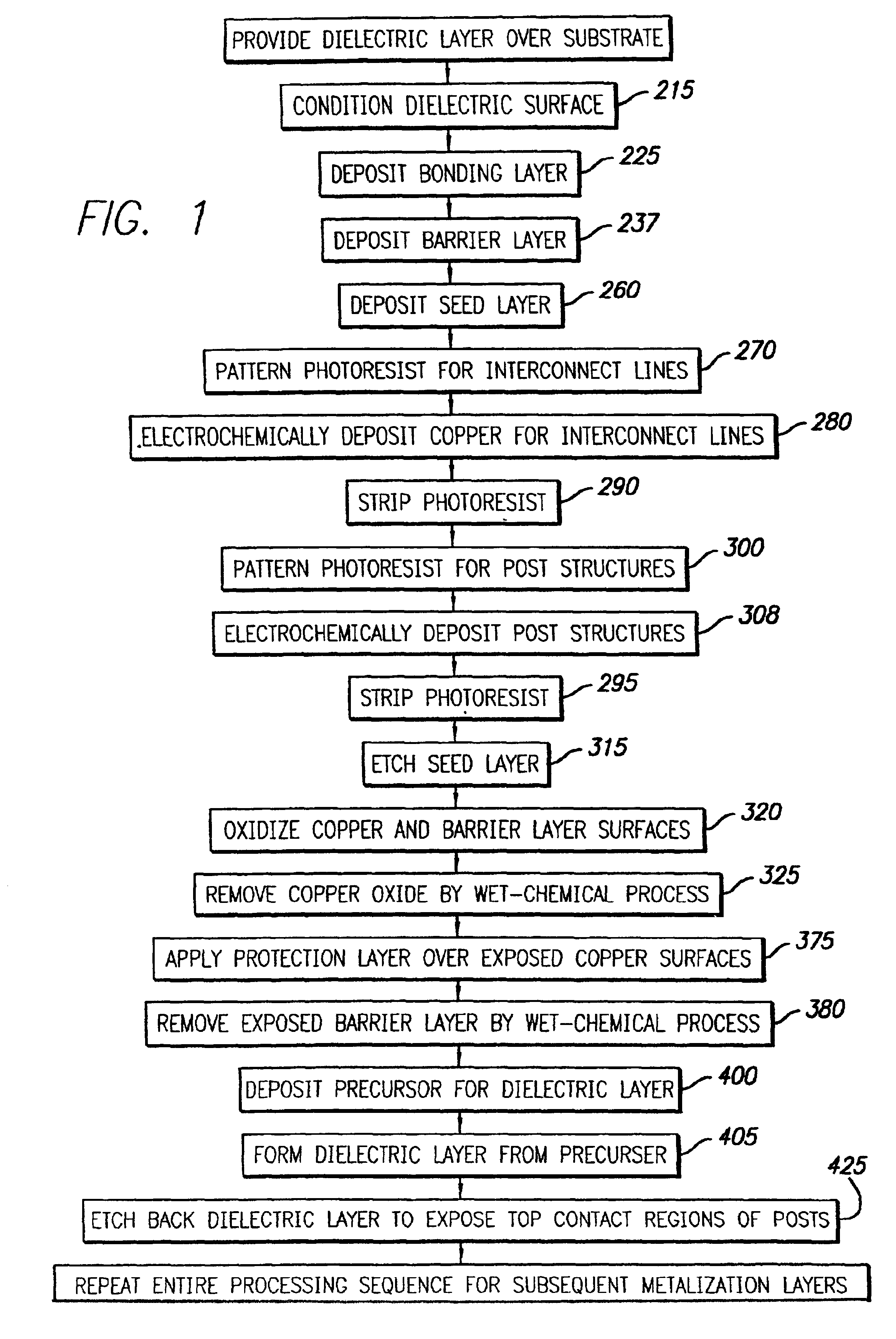 Process and manufacturing tool architecture for use in the manufacture of one or more protected metallization structures on a workpiece
