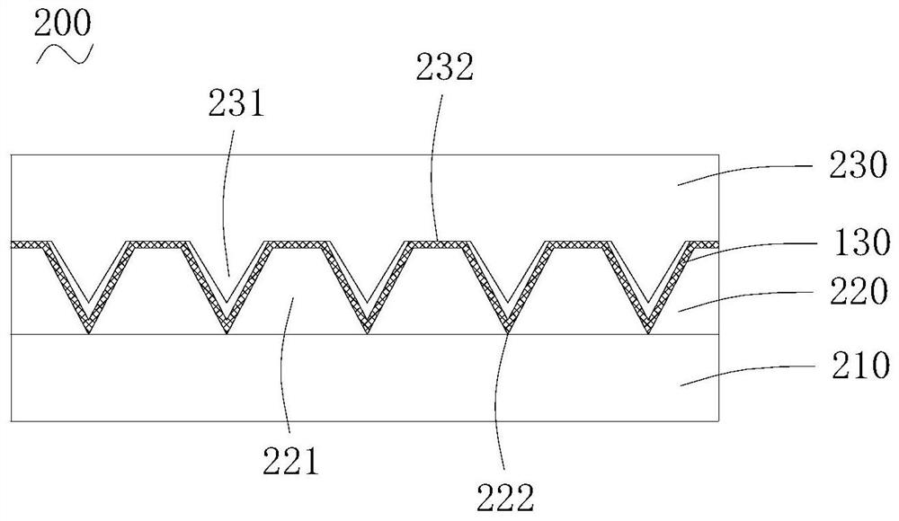 Flexible substrate and manufacturing method thereof, display screen and display device