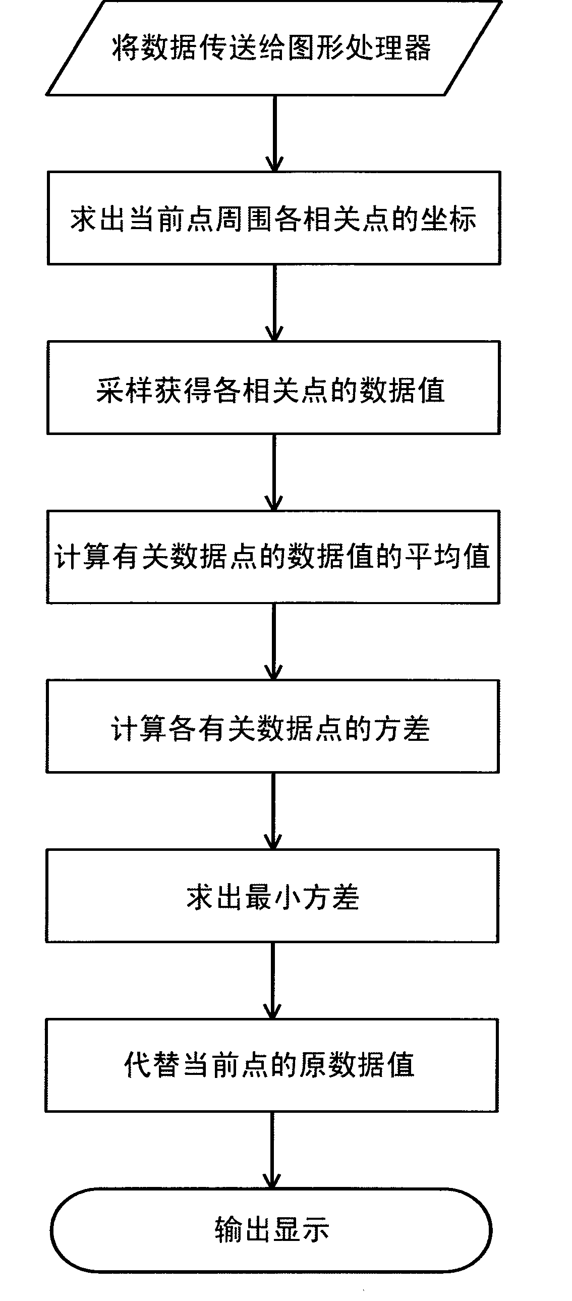 Real time three-dimensional image smoothing process method based on pattern processor