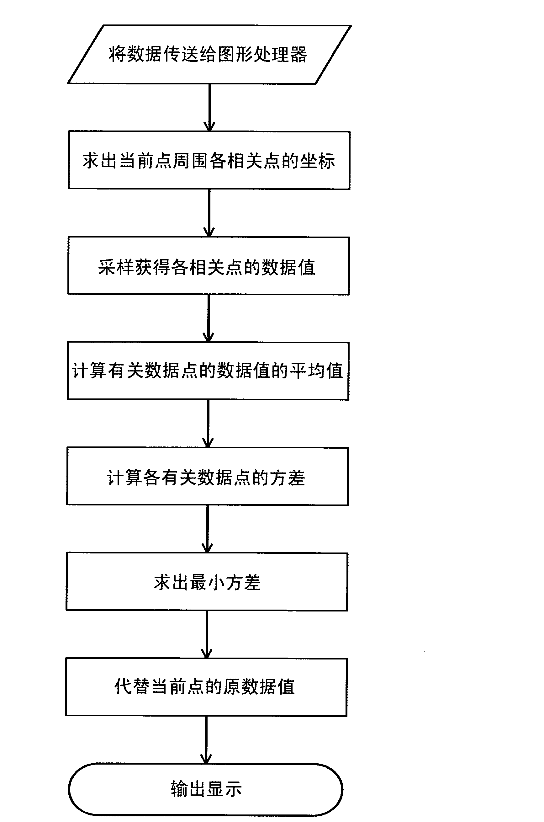 Real time three-dimensional image smoothing process method based on pattern processor