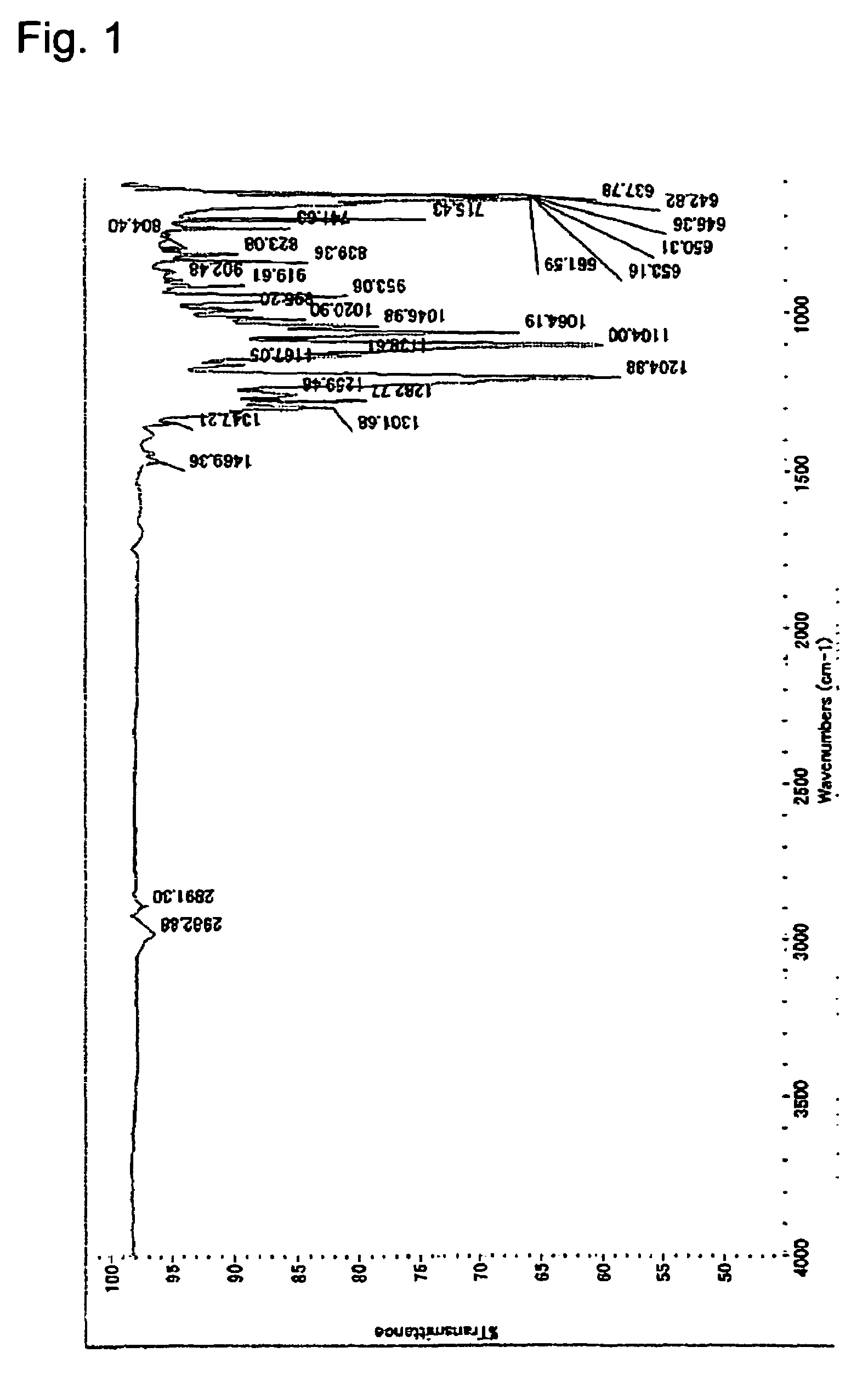 Cyclic fluorine compounds, polymerizable fluoromonomers, fluoropolymers, and resist materials containing the fluoropolymers and method for pattern formation