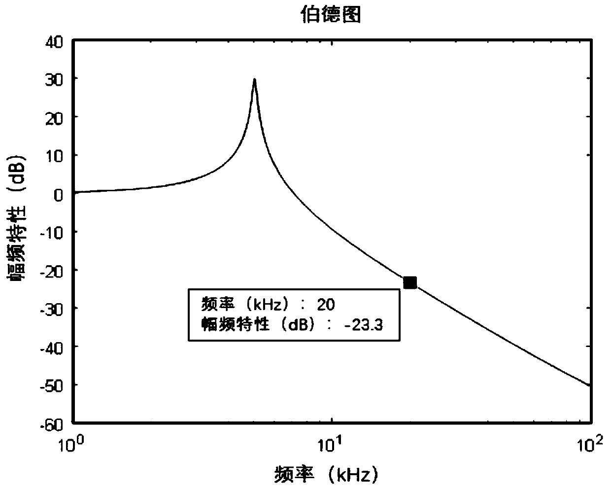 Low-frequency oscillation suppression outer loop of Hall effect thruster