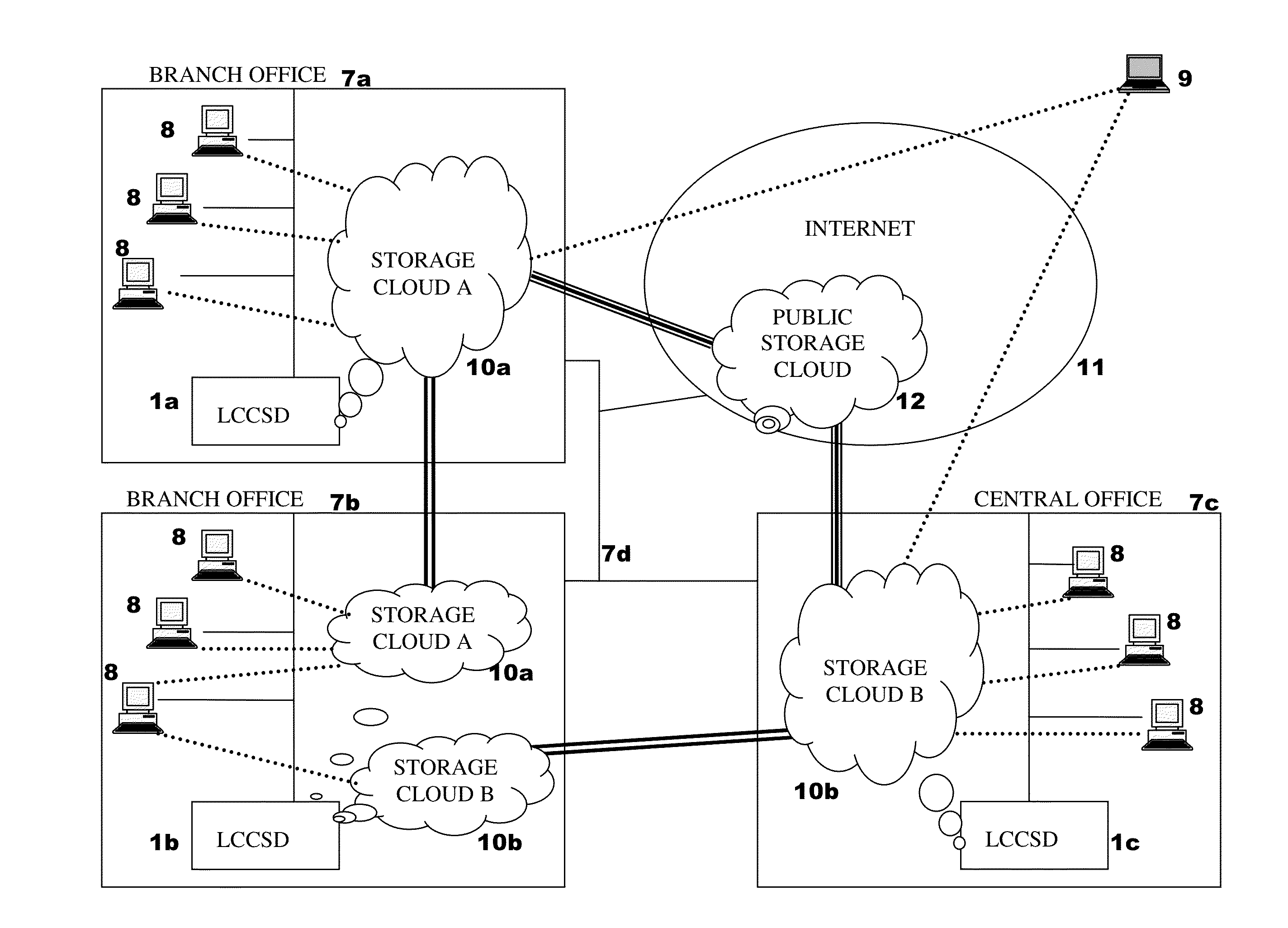 Locally Connected Cloud Storage Device