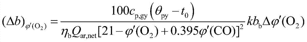 Analysis method for the influence of co-fired boiler operating parameter changes on the coal consumption of power generation units