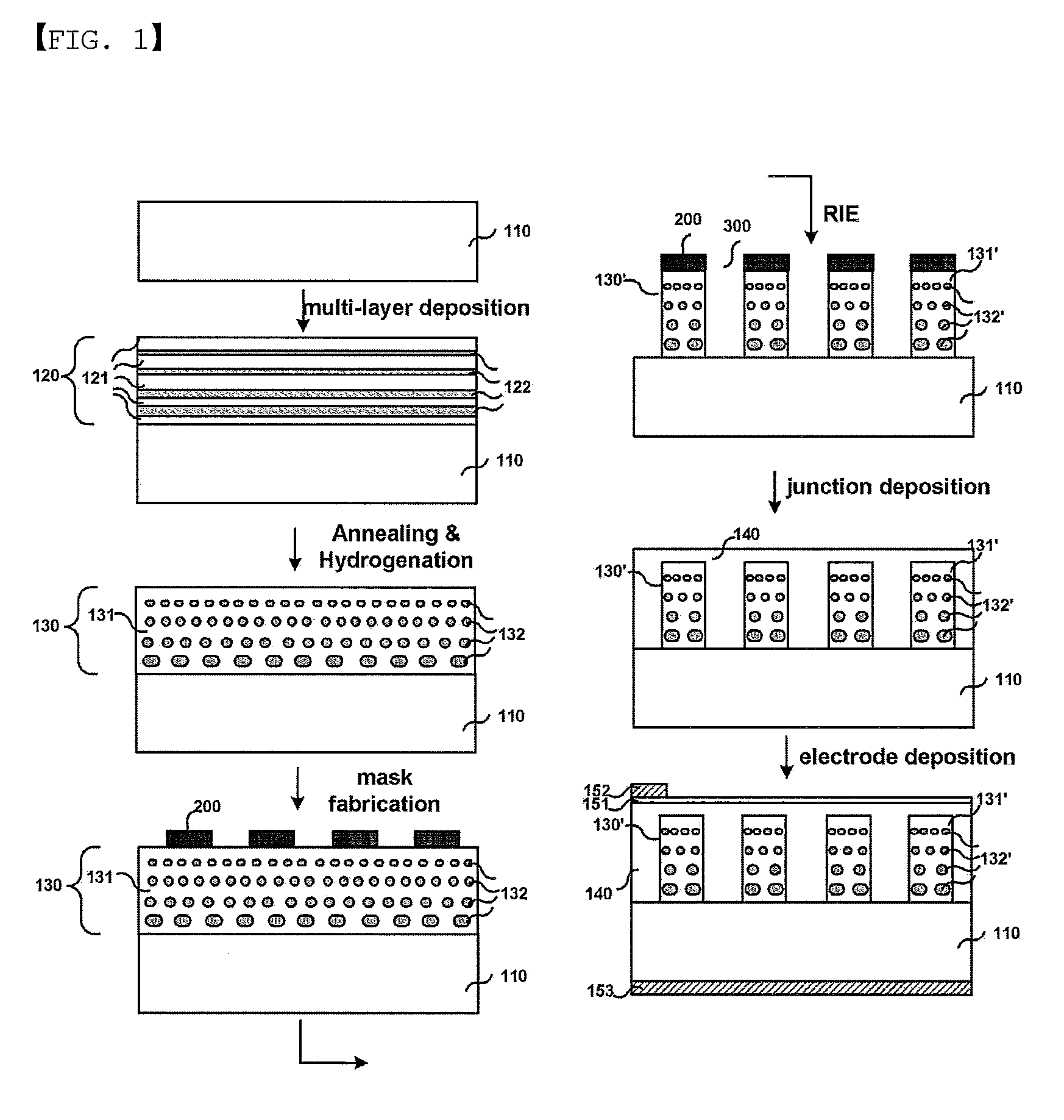 Quantum Dot Photovoltaic Device and Manufacturing Method Thereof