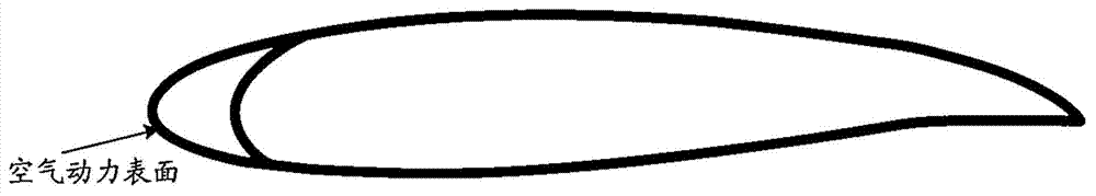 Method and system for measuring water drop collecting coefficient of aerodynamic surface