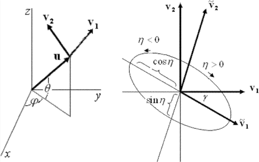 Motion platform gesture sensing method based on polarized electromagnetic wave information chain