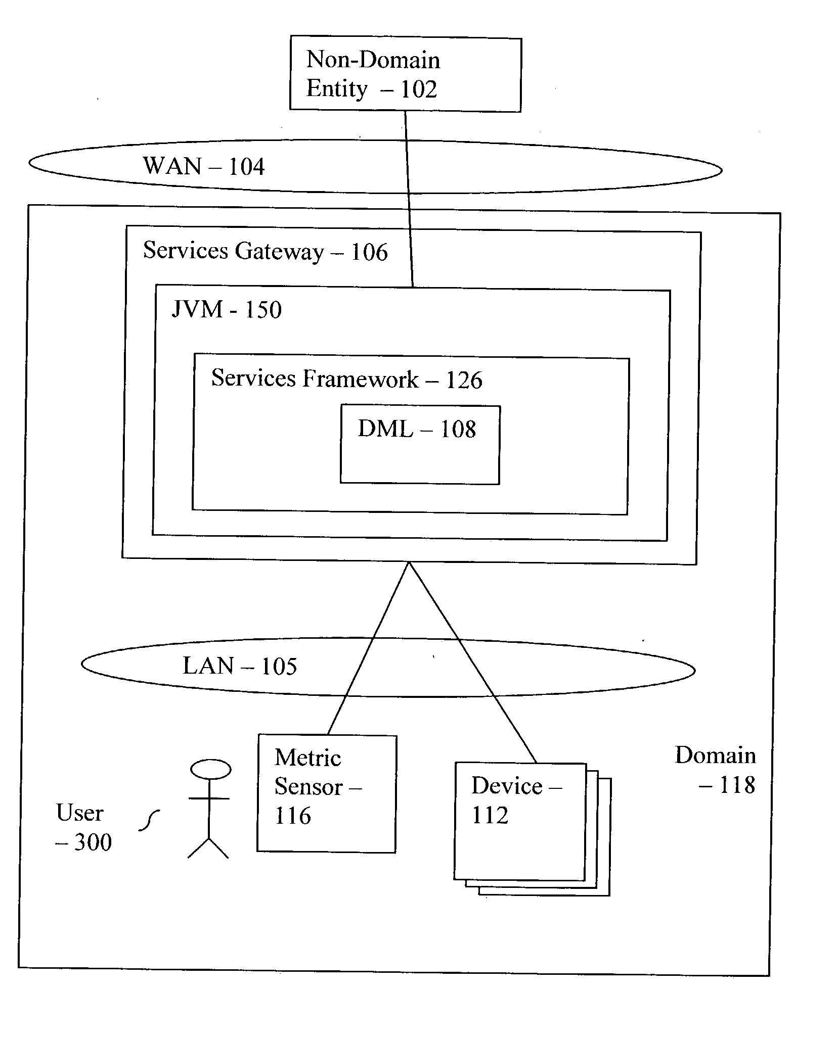 Method and system for administering devices in dependence upon user metrics