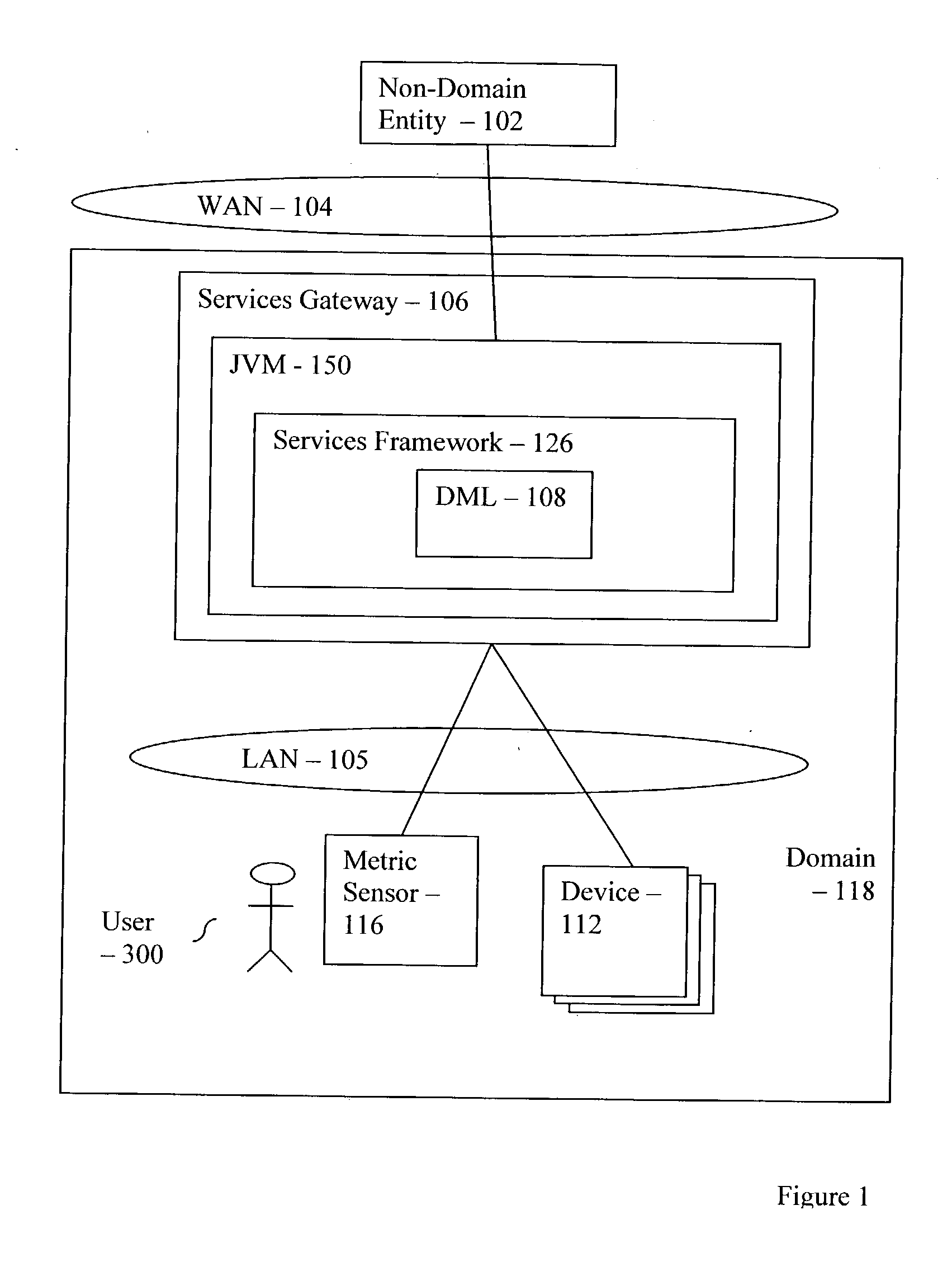 Method and system for administering devices in dependence upon user metrics