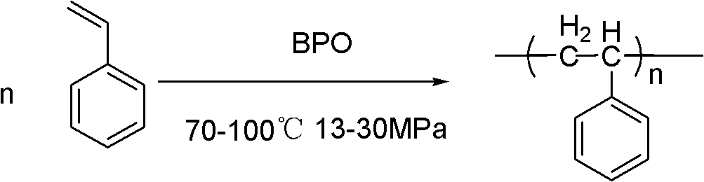 Modification method of aramid fiber in supercritical CO2 by surface grafting polymerization