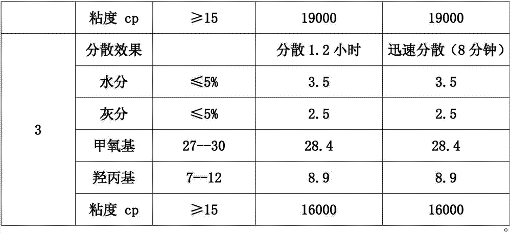 Preparation method of instant cellulose ether