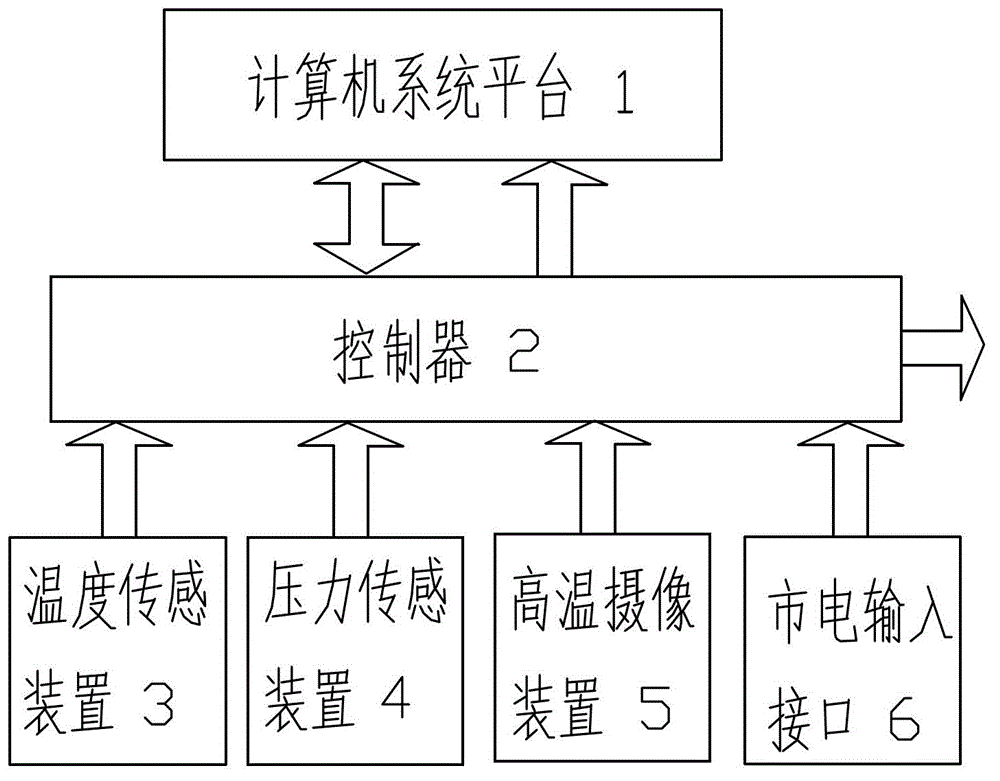 High-temperature industrial television intelligent control system