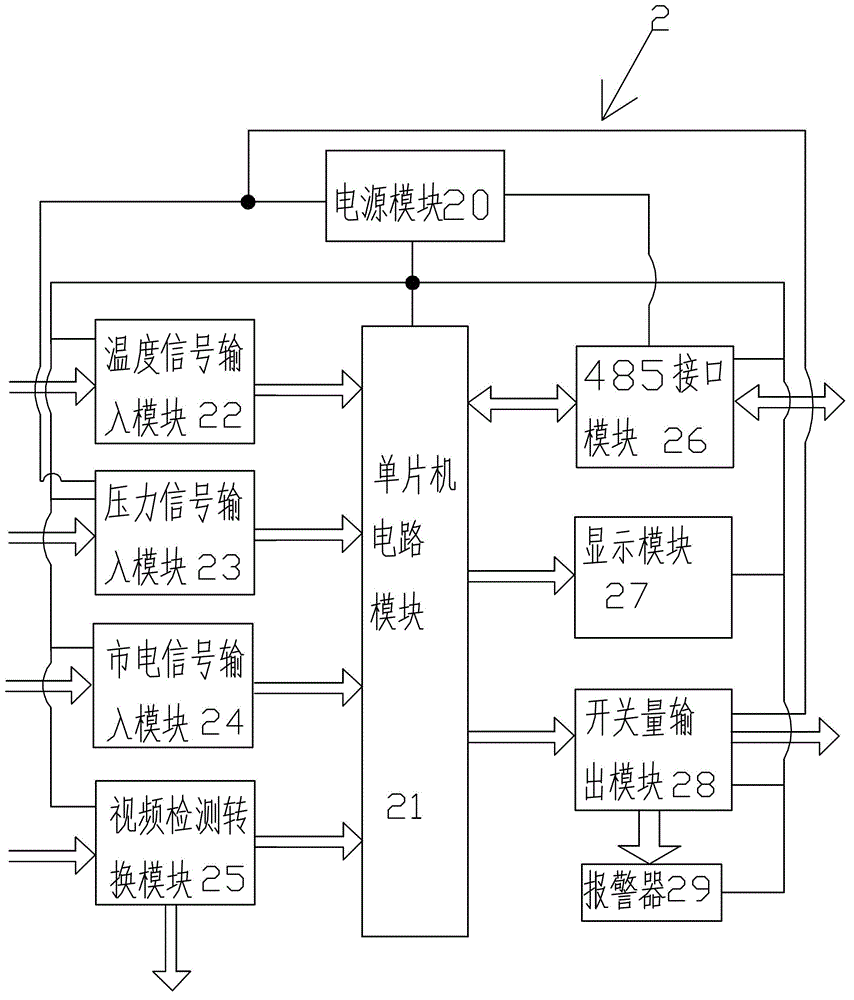 High-temperature industrial television intelligent control system