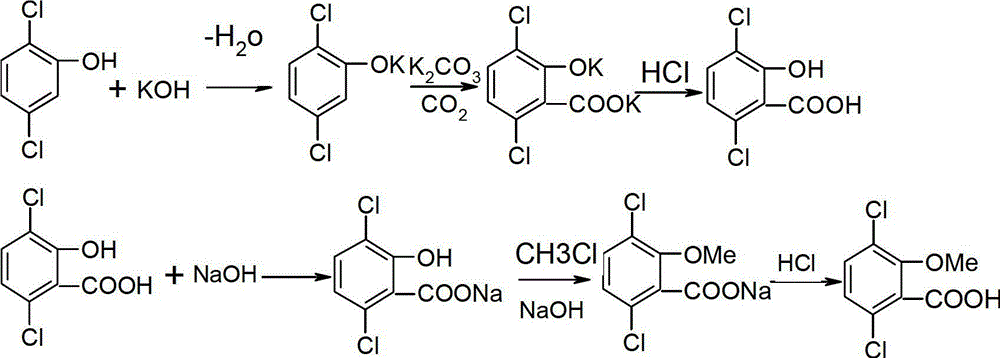 Synthetic process of herbicide dicamba