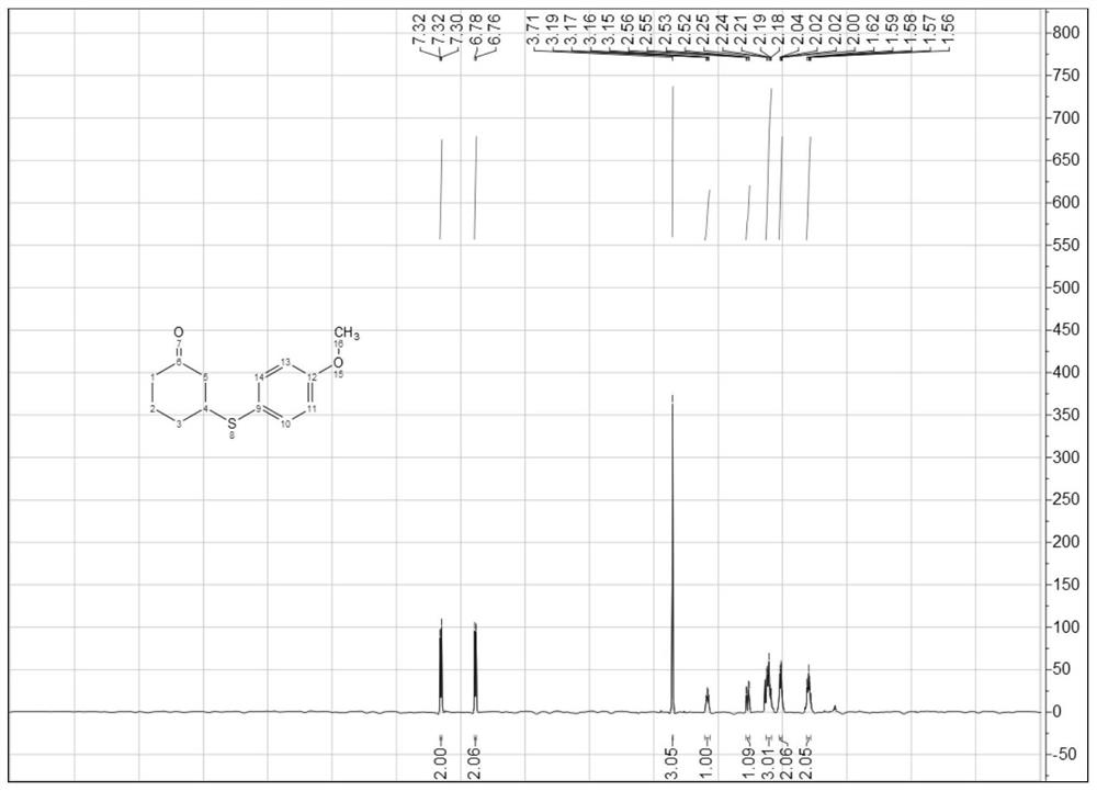 A method for synthesizing β-thiocarbonyl compounds with arylsulfonyl chloride as sulfur source