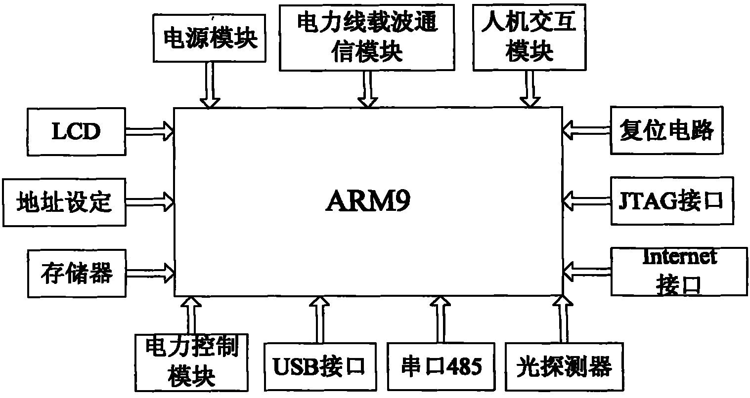 ARM processor-based street lamp centralized controller